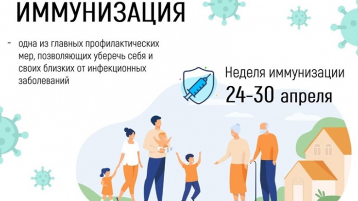 Европейская неделя иммунизации 2025.